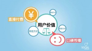 数据分析|如何通过用数据分析提升用户价值(1)