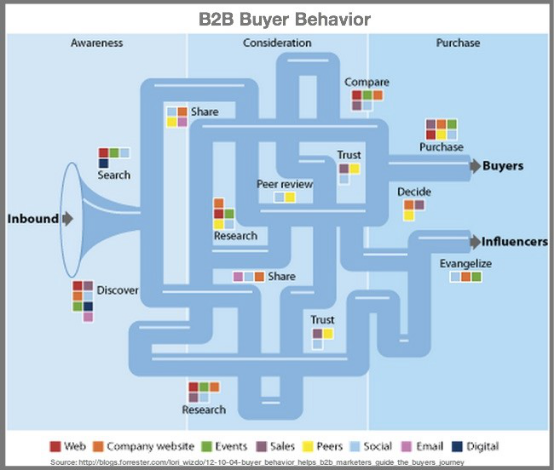 内容营销 | B2B企业开展内容营销的五个杀手锏(1)+图1 FEC7.tmp
