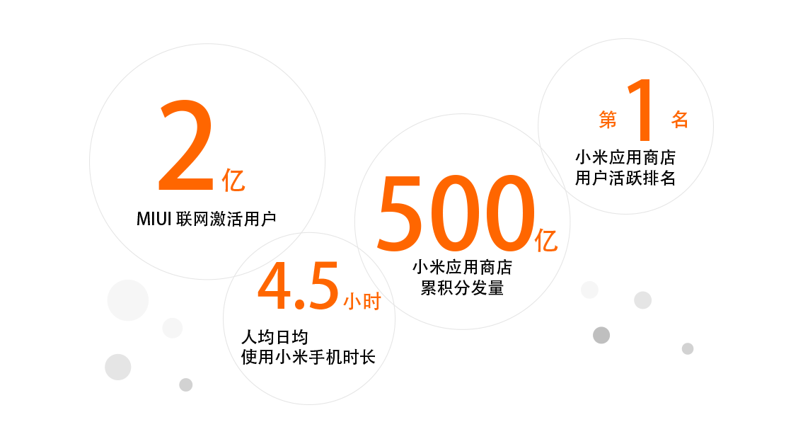 小米1