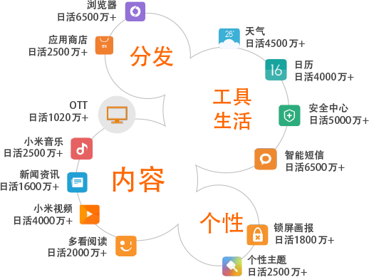 平台优势