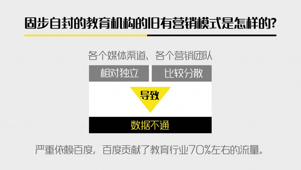 一枝兰专访：教育行业的网络营销困境及其解决方案
