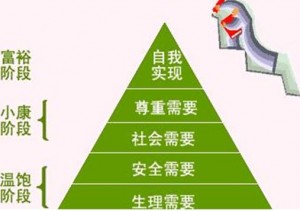 SEO|SEO与市场营销间的美妙化学反应（2）